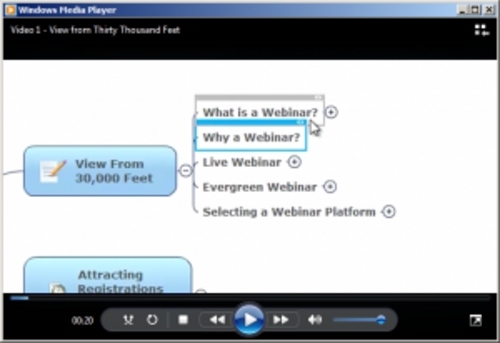 Product picture Webinar Fever - Instruction Videos & Pdf with PLR